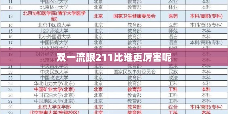 双一流跟211比谁更厉害呢