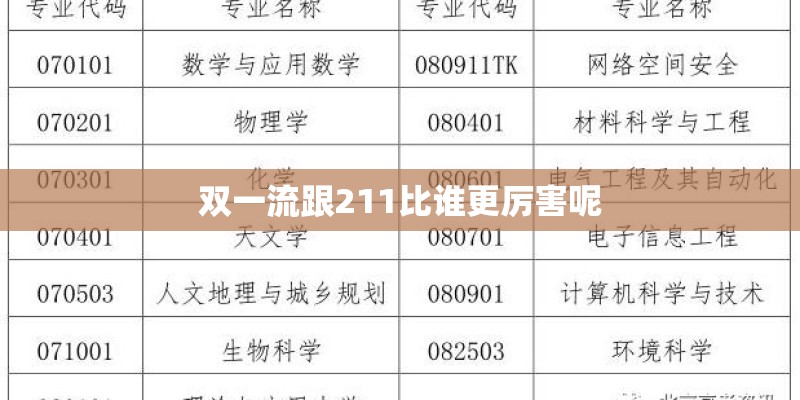 双一流跟211比谁更厉害呢