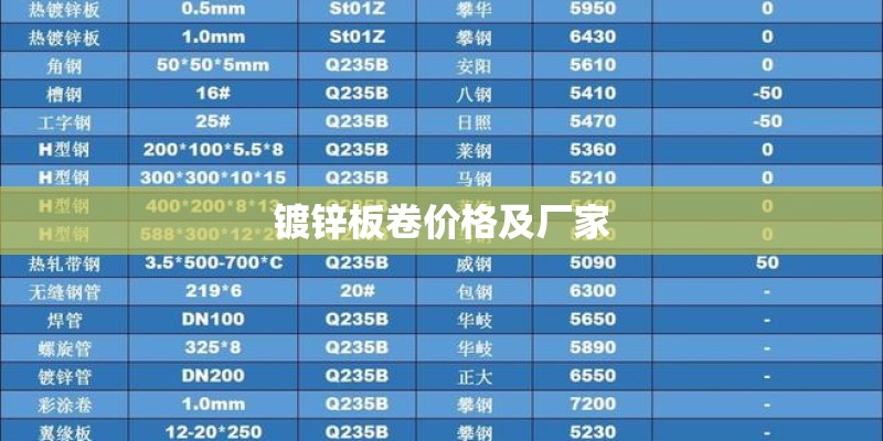 镀锌板卷价格及厂家 镀锌板卷价格及厂家