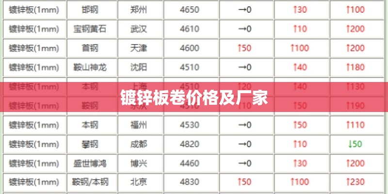 镀锌板卷价格及厂家 镀锌板卷价格及厂家