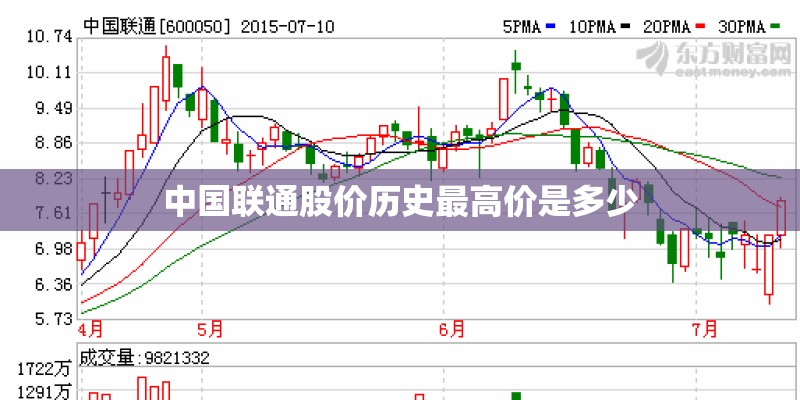 中国联通股价历史最高价是多少