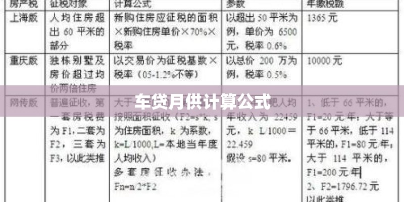 车贷月供计算公式
