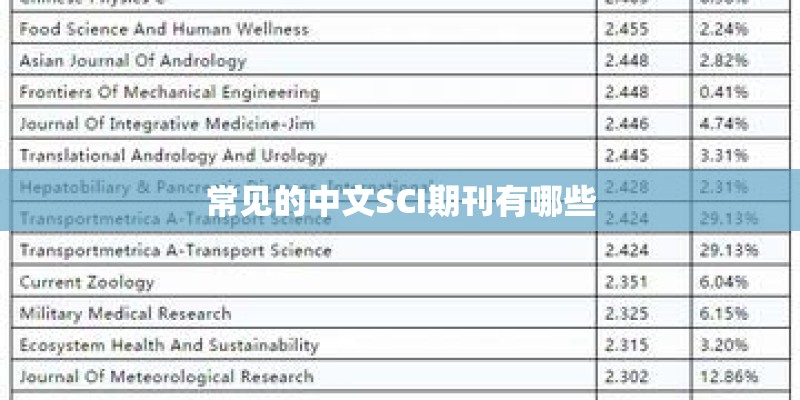 常见的中文SCI期刊有哪些