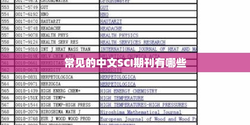 常见的中文SCI期刊有哪些