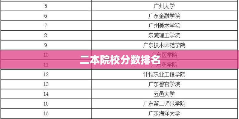 二本院校分数排名