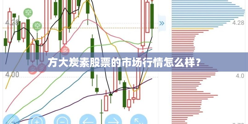 方大炭素股票的市场行情怎么样？